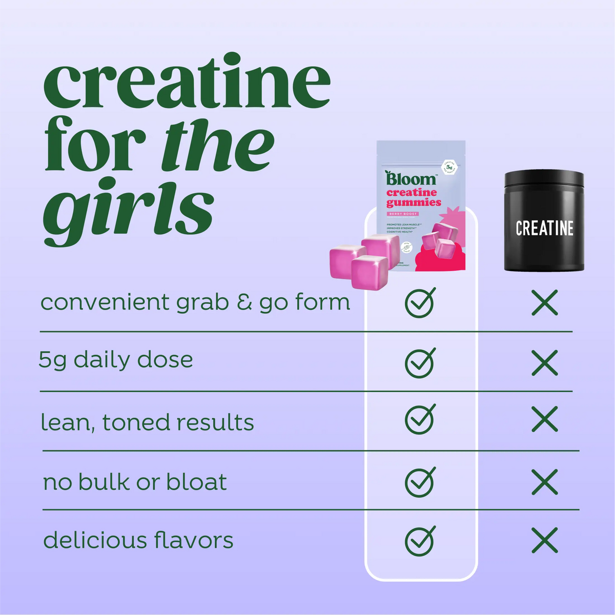 Bloom Nutrition Creatine Gummies -  Energy, Cognitive Health & Post-Workout Muscle Recovery Promotes & Muscle Improves - Creatine for Women