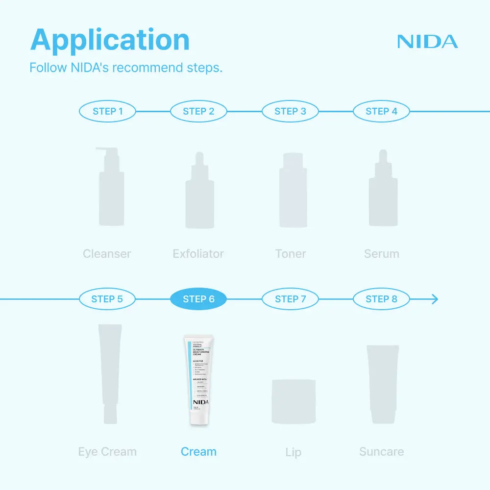 NIDA Youthful Formula Ultimate Moisturizing Cream (100mL) / Collagen, Niacinamide, Centella Asiatica, Hyaluronic Acid / Wrinkles, Dark Spots, Skincare Hydrating Daily Moisturizer Moisture Hydrate