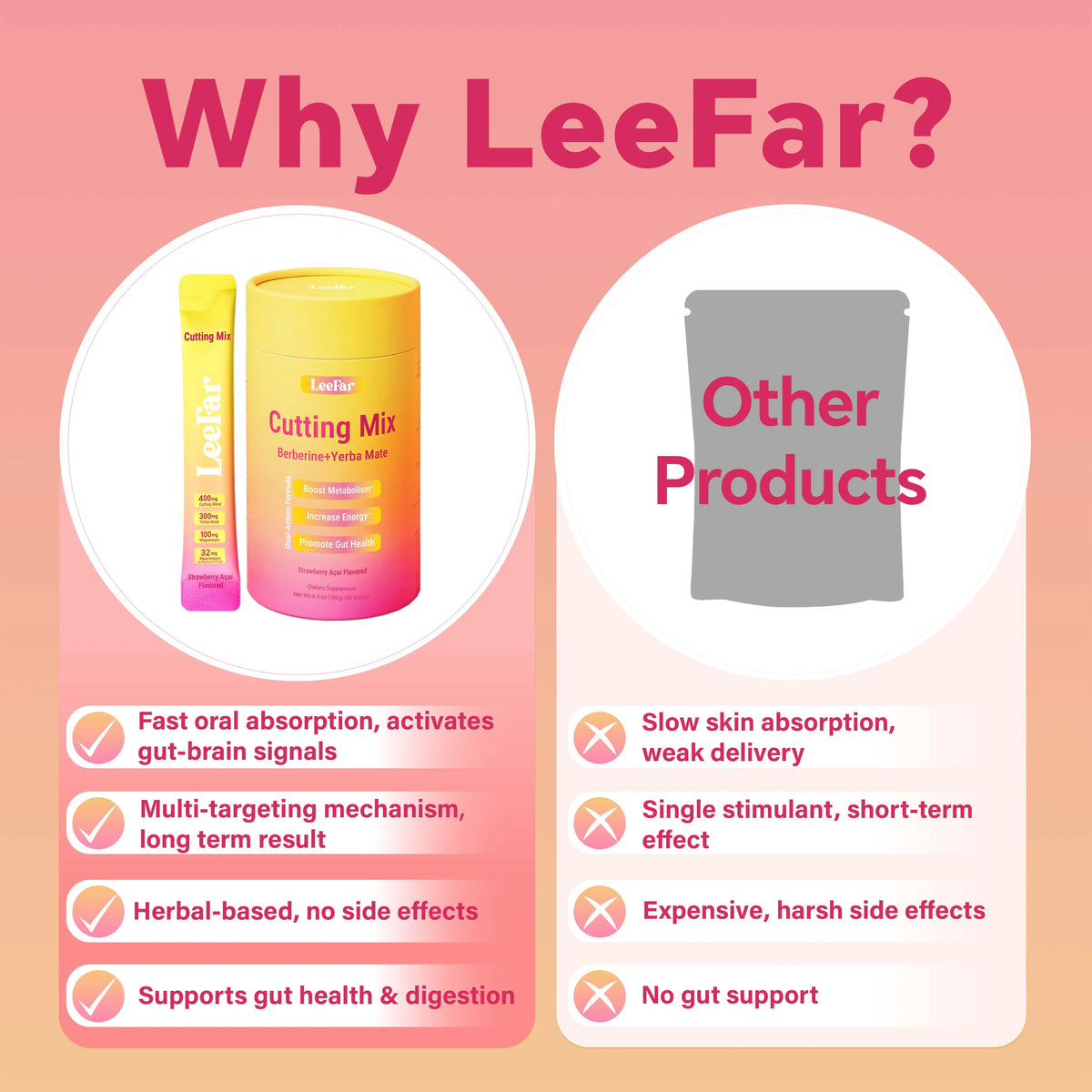 LeeFar Cutting Drink Mix – | Strawberry Açaí Flavor – 30 Servings