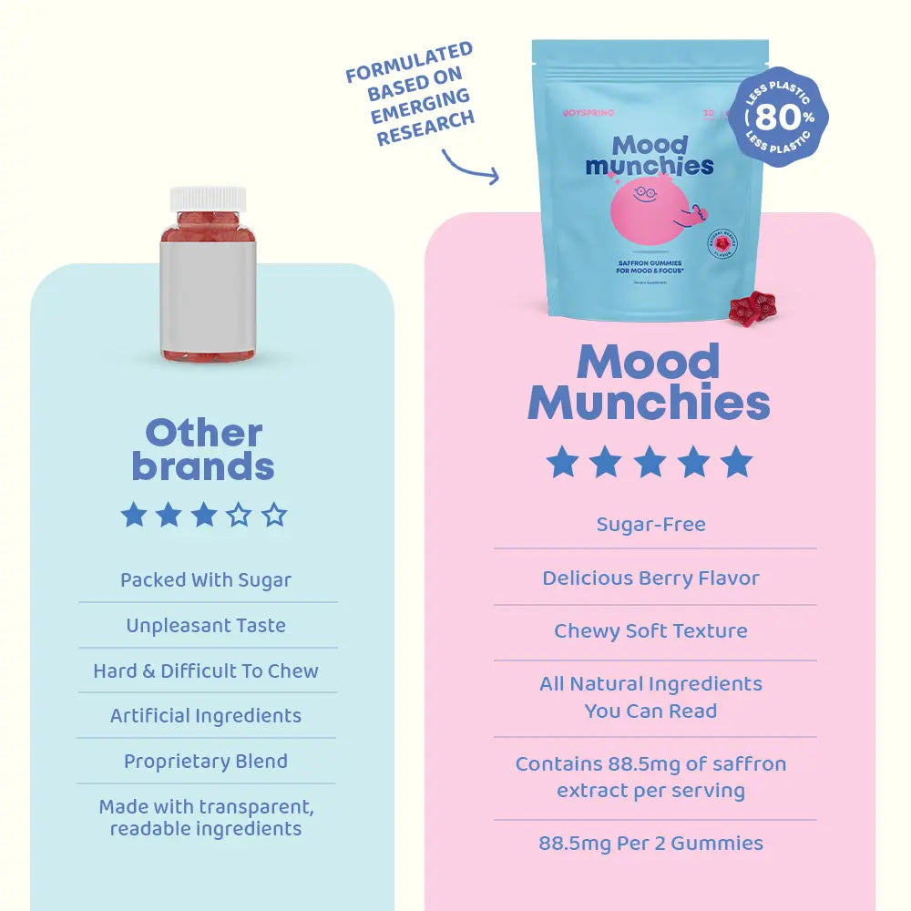 JoySpring Saffron Mood Munchies Gummies – Plant-Based Saffron Formula for Daily Wellness Designed to Support Mood and Focus