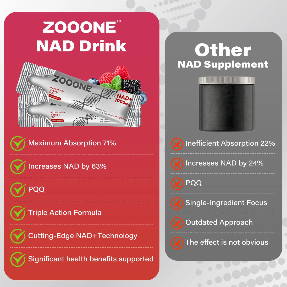 ZOOONE NAD+ Drink Mix 1000mg, Berry Flavor | Nicotinamide Riboside & Resveratrol Supplement, DNA Repair, Anti-Aging for Skin, Boost Cellular Energy & Focus, 30 Packets for Men & Women