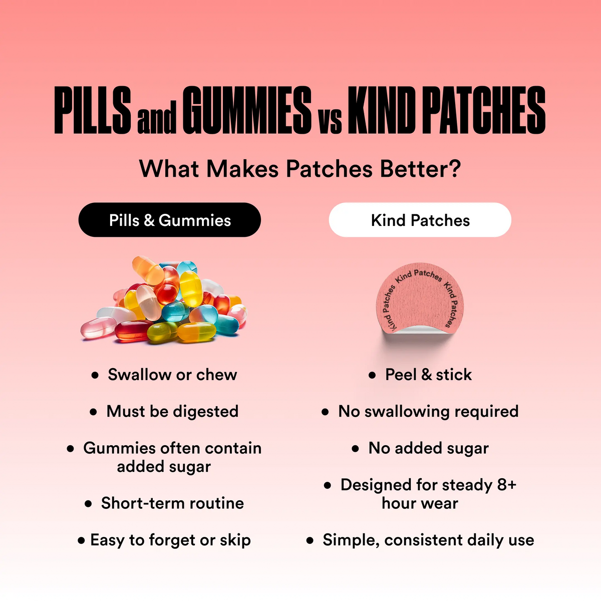 Kind Patches: 30 Berberine Patches, Steady Release, Vegan, 1 Month Pack