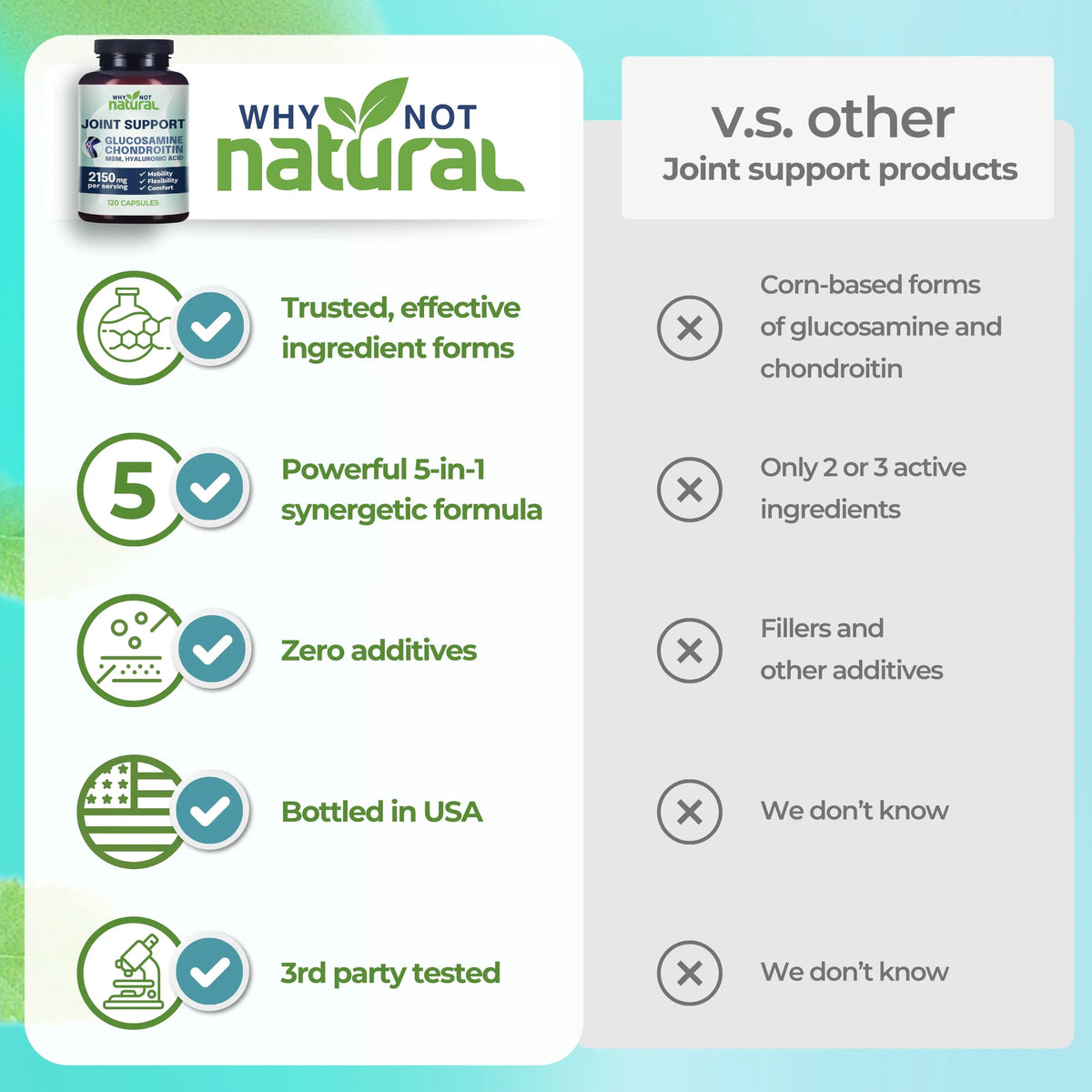 Why Not Natural Glucosamine Chondroitin MSM, Joint Support Supplement