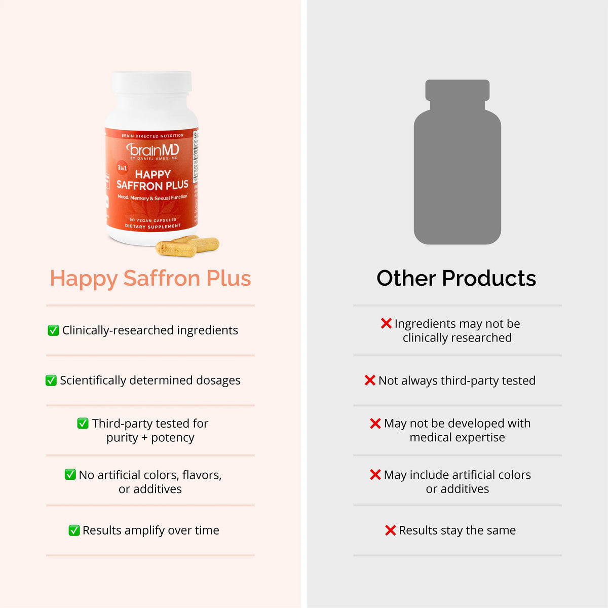 BrainMD - Happy Saffron Plus by Doc Amen | #1 formula for a healthier, happier you - free from gluten, dairy, and eggs