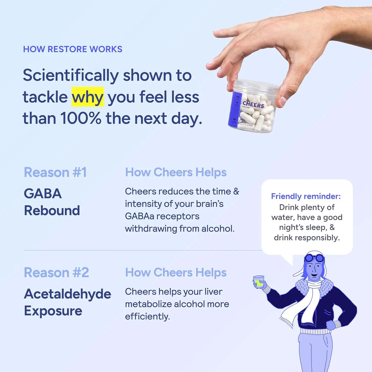 Cheers Restore | Supplement with DHM + L-Cysteine | 12 Doses | 36 ct
