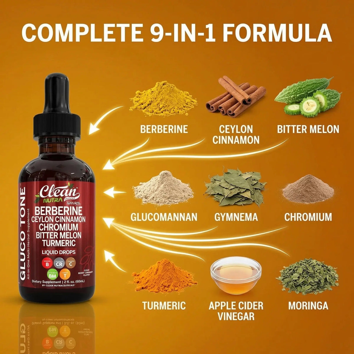 Clean Nutra Berberine, Ceylon Cinnamon, Chromium, Bitter Melon, Turmeric, Glucomannan, Gymnema & More for Natural Wellness Liquid Drop – Gluco Tone