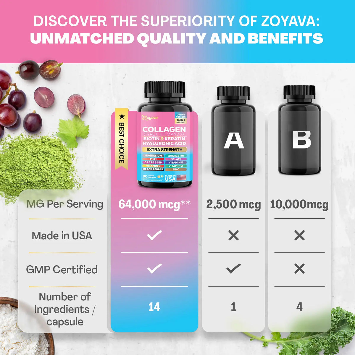 Collagen Supplement - Type I, II, III, V and X - with Biotin, Keratin, Hyaluronic Acid & 13+ Extra Strength Ingredients for Beauty, Fitness, & Healthcare - 90 Capsules - MADE IN USA