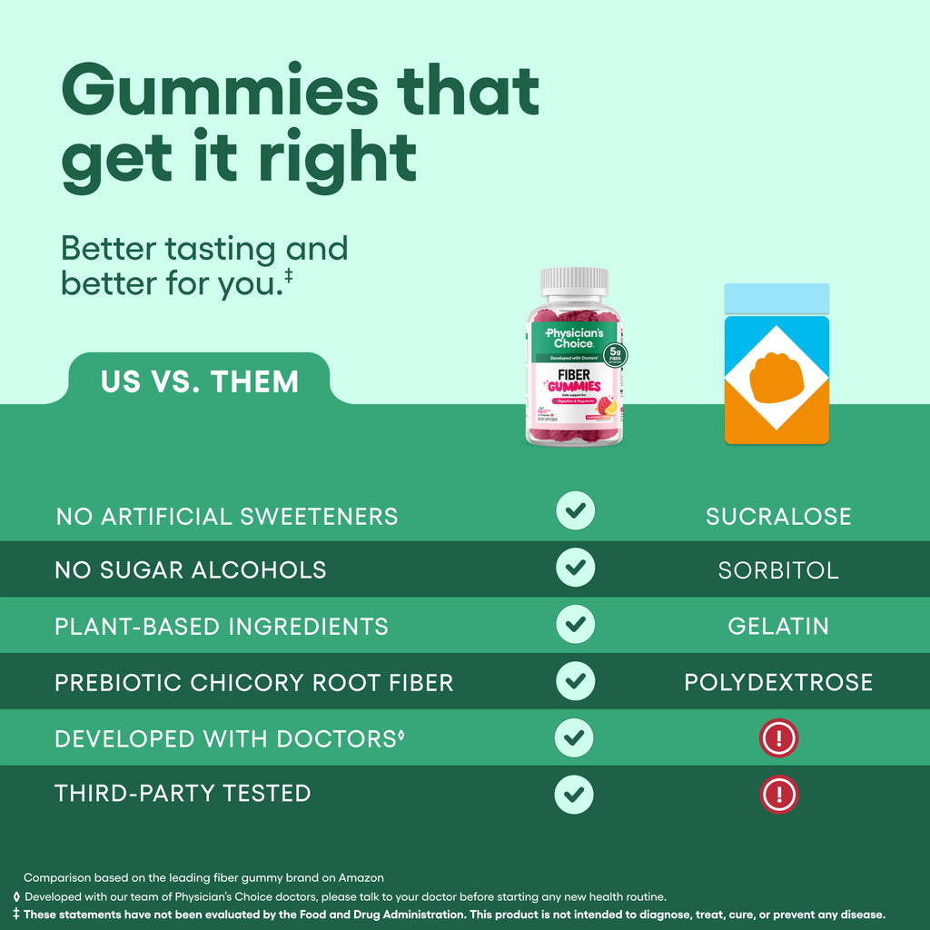 Physician’s Choice Fiber Gummies for Digestive Health & Regularity - Raspberry Lemon Flavor - No Sugar Added & Vegan - Daily Gummy for Adults