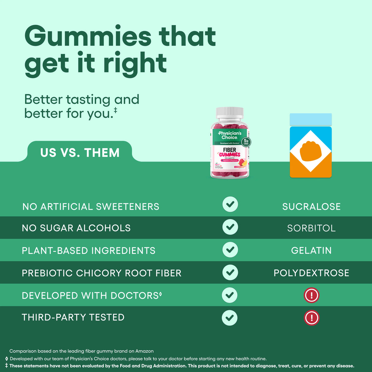 Physician’s Choice Fiber Gummies for Digestive Health & Regularity - Raspberry Lemon Flavor - No Sugar Added & Vegan - Daily Gummy for Adults