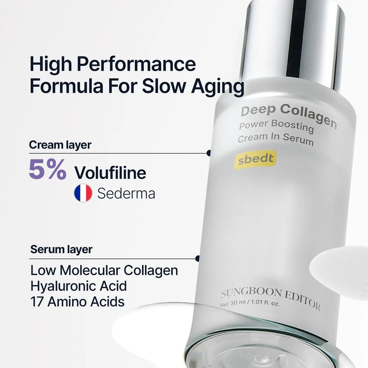 [Sungboon] Filler Serum | Deep Collagen, Peptide, Hyaluronic Acid for wrinkles & fine lines | Firming, Moisturizing, Collagen Boosting, Anti aging Low-irritating, Moisturizing & Soothing Serum mothers day gift ideas