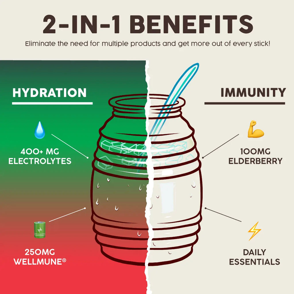 2-in-1 [Hydration + Immunity] Electrolytes, Immune Support, Dairy & Soy Free - 400mg Electrolytes, 250mg Wellmune, 100mg Elderberry - Healthcare, Vitamin (15 Servings), Coconut, Sugar