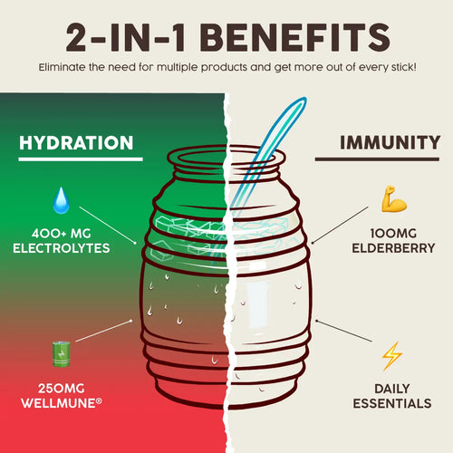2-in-1 [Hydration + Immunity] Electrolytes, Immune Support, Dairy & Soy Free - 400mg Electrolytes, 250mg Wellmune, 100mg Elderberry - Healthcare, Vitamin (15 Servings), Coconut, Sugar