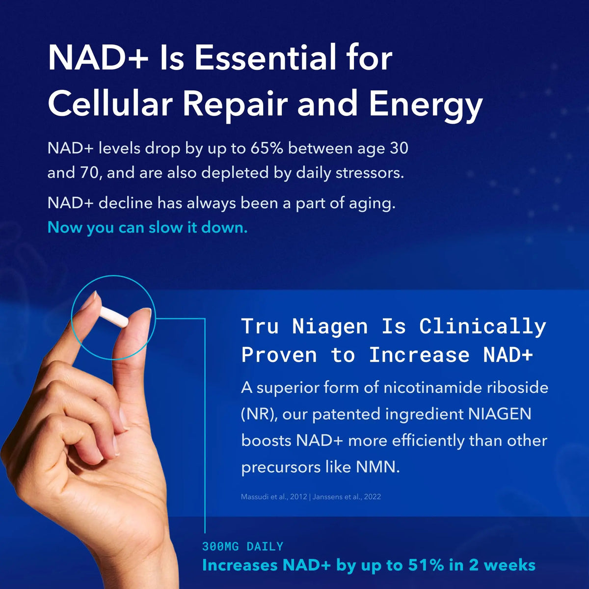 Tru Niagen 300mg - 30 ct | Capsules, Dietary Supplement | Clinically Proven NAD+ Booster