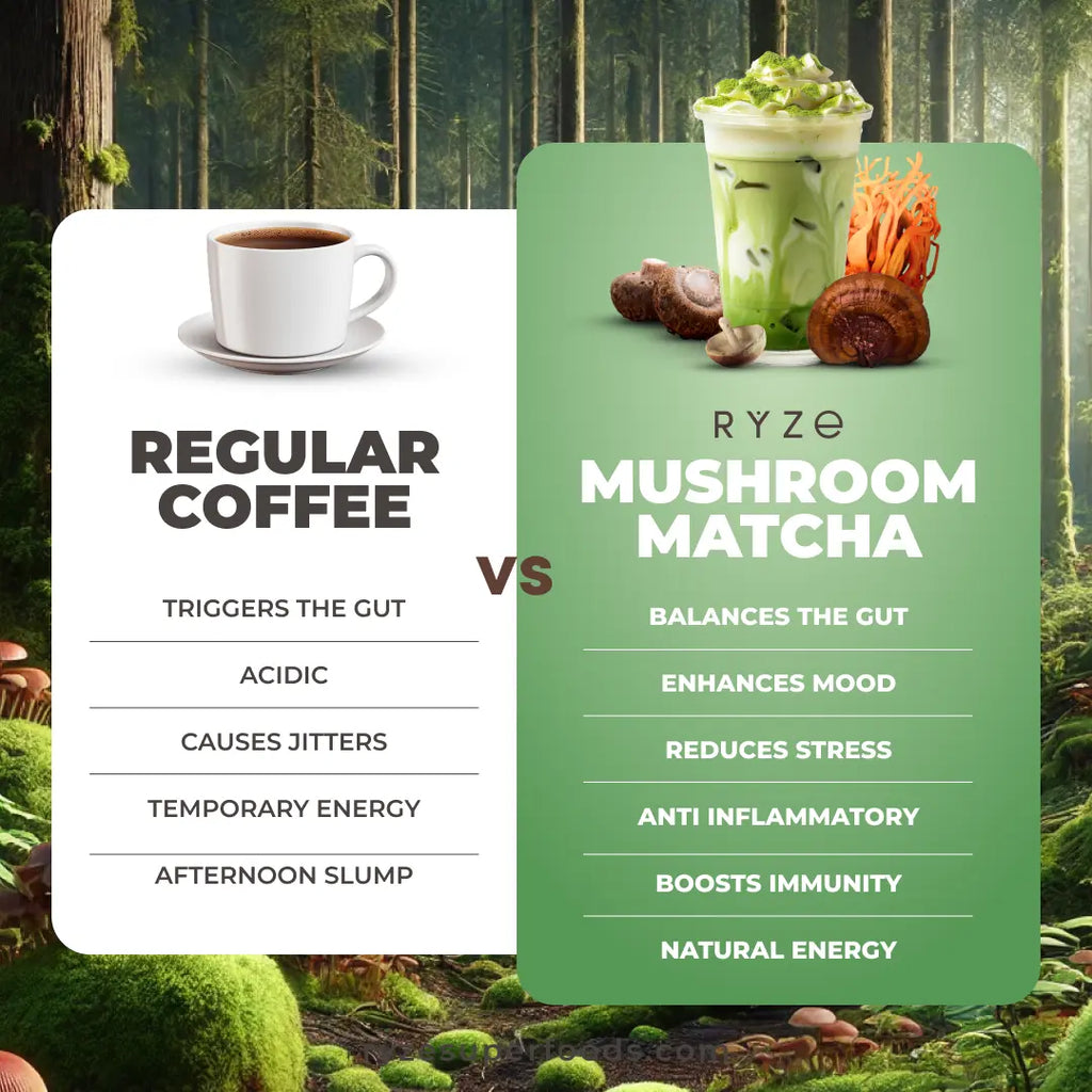 RYZE Mushroom Matcha, USDA Organic with 6 Adaptogenic Mushrooms and Ceremonial-Grade Japanese Matcha for Energy, Focus, Digestion, Immunity with Turkey Tail, Shiitake, Lion's Mane, Reishi, 30 servings