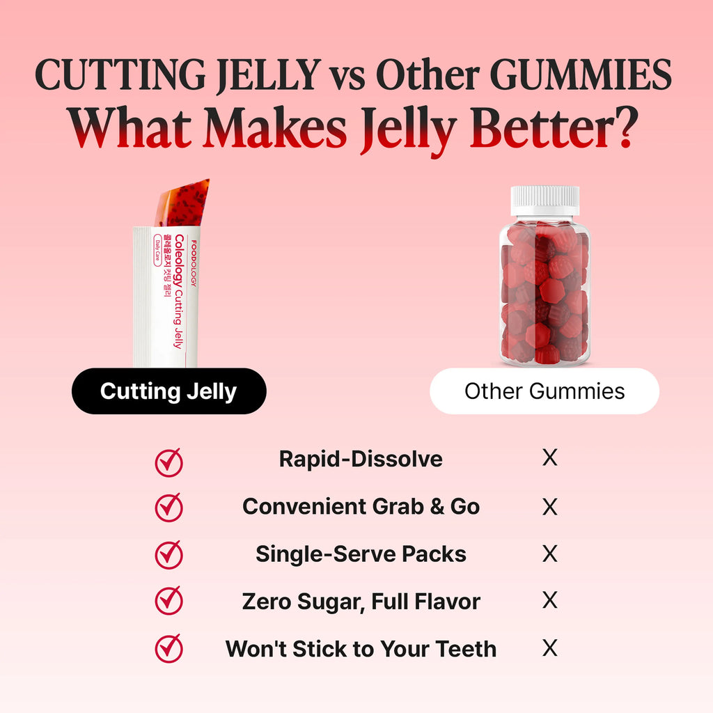 [FOODOLOGY] Coleology Cutting Jelly Balance Daily Diet,Supports Carbohydrate Metabolism, Promotes Smooth Digestion-1 Pack of 10, Refreshing Pomegranate Flavor Contains Garcinia Cambogia, Chia Seeds Collagen, Hyaluronic Acid