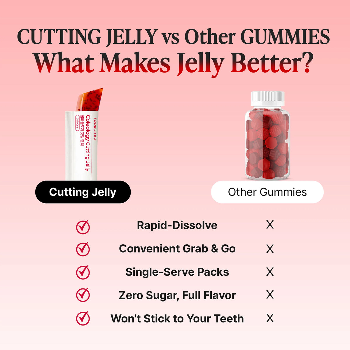 [FOODOLOGY] Coleology Cutting Jelly Balance Daily Diet,Supports Carbohydrate Metabolism, Promotes Smooth Digestion-1 Pack of 10, Refreshing Pomegranate Flavor Contains Garcinia Cambogia, Chia Seeds Collagen, Hyaluronic Acid