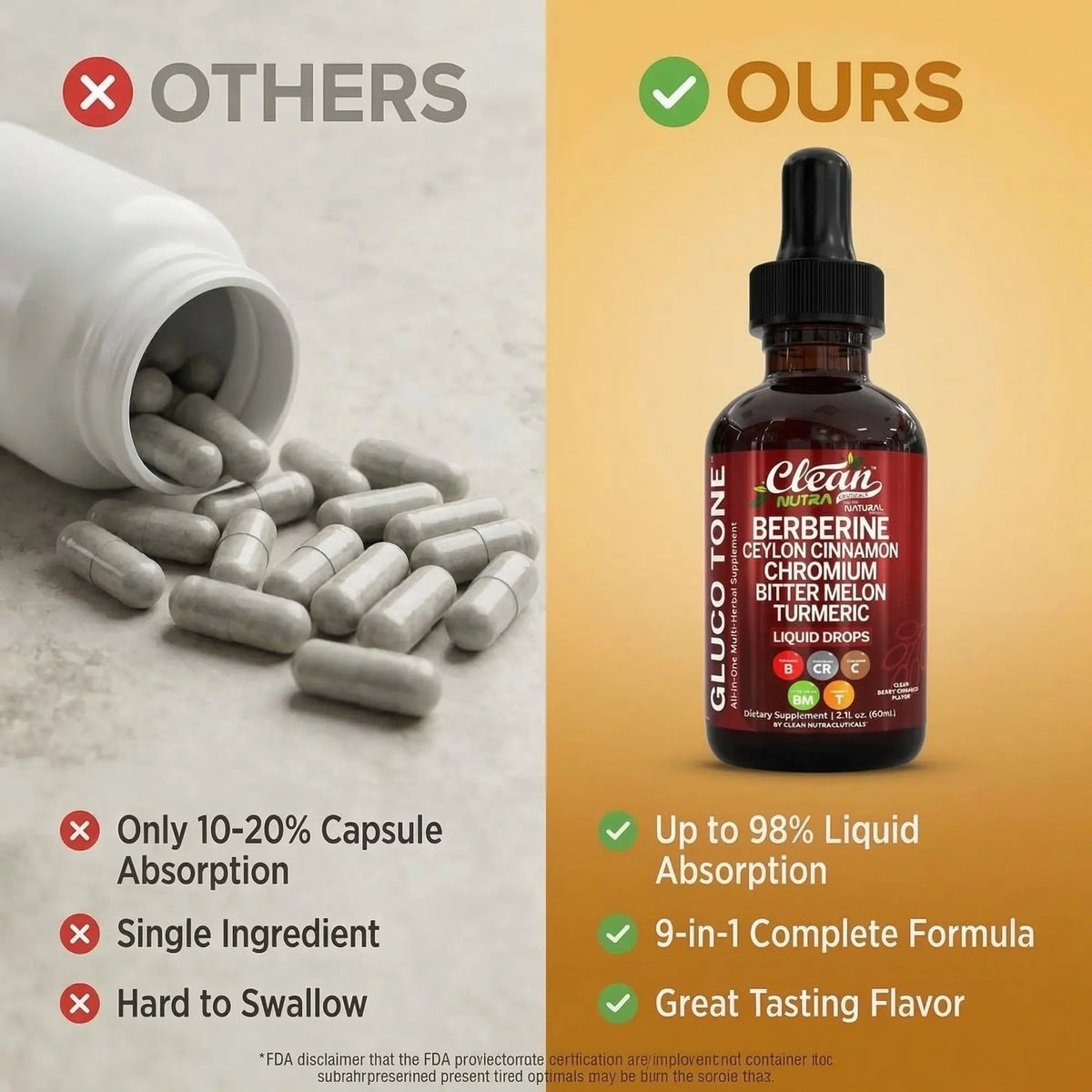 Clean Nutra Berberine, Ceylon Cinnamon, Chromium, Bitter Melon, Turmeric, Glucomannan, Gymnema & More for Natural Wellness Liquid Drop – Gluco Tone